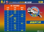 关于吉尔吉斯塔德法兰克福重组阵容，追求更好表现的信息