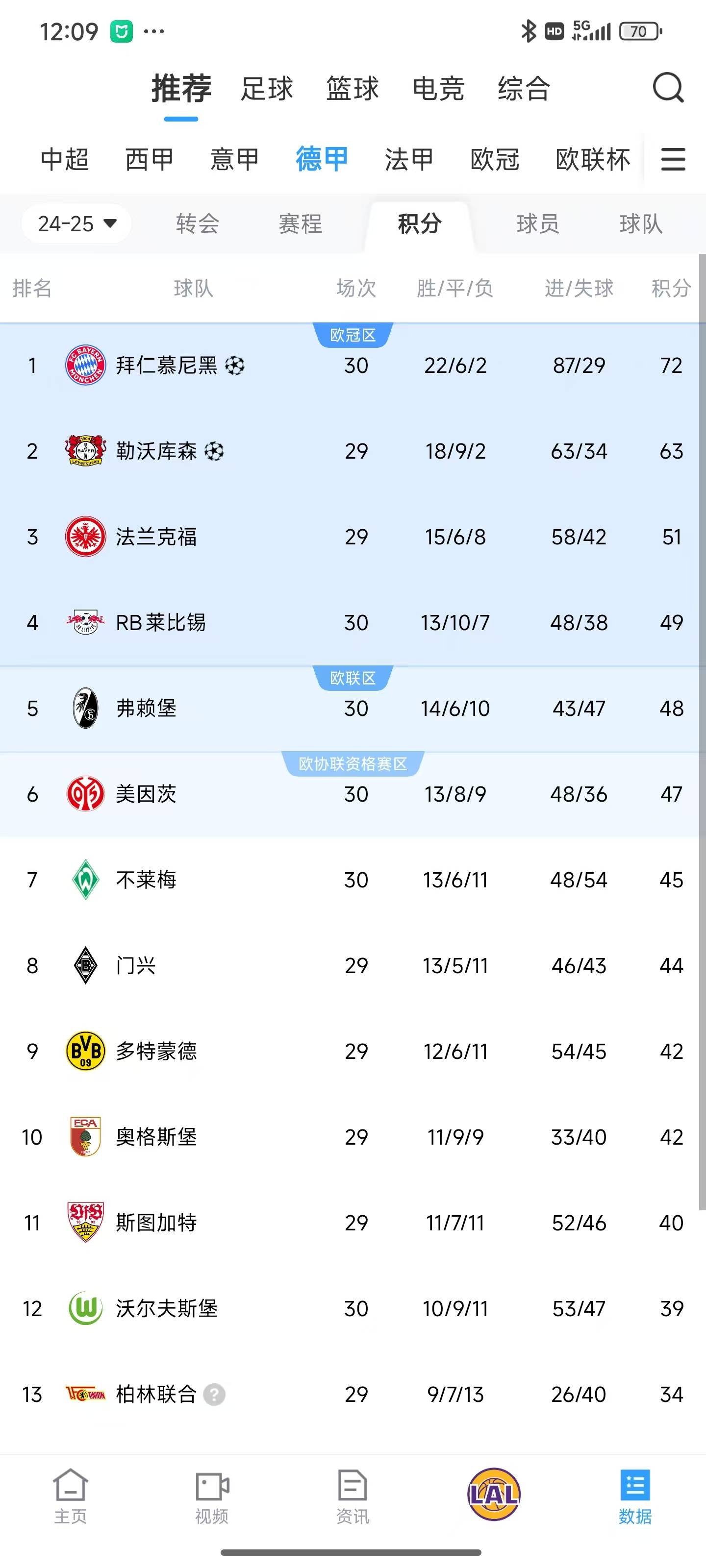 包含不莱梅队在对抗美因茨队时表现出色的词条