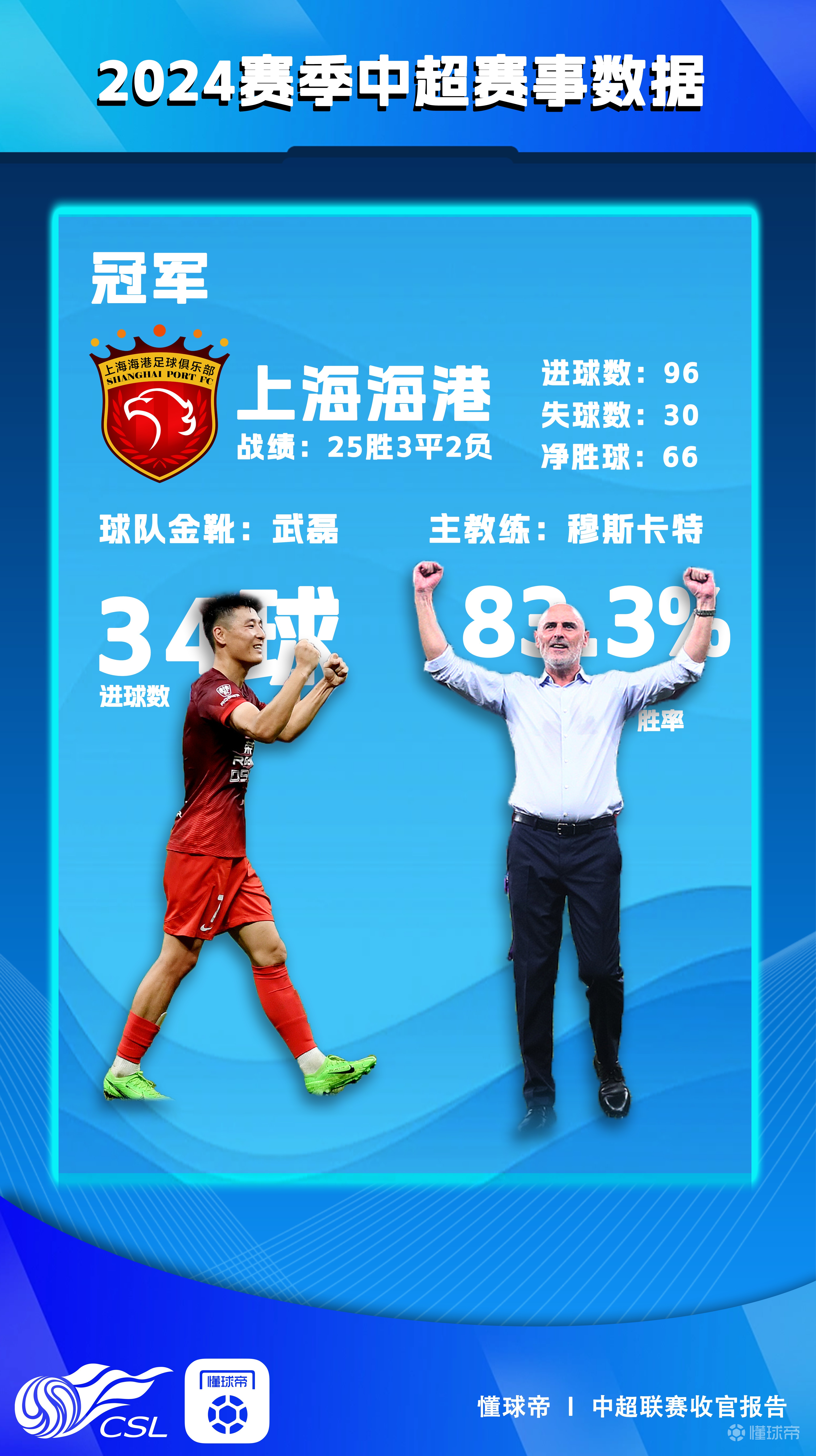 中超夺冠热门浮现，谁将称霸本赛季？的简单介绍