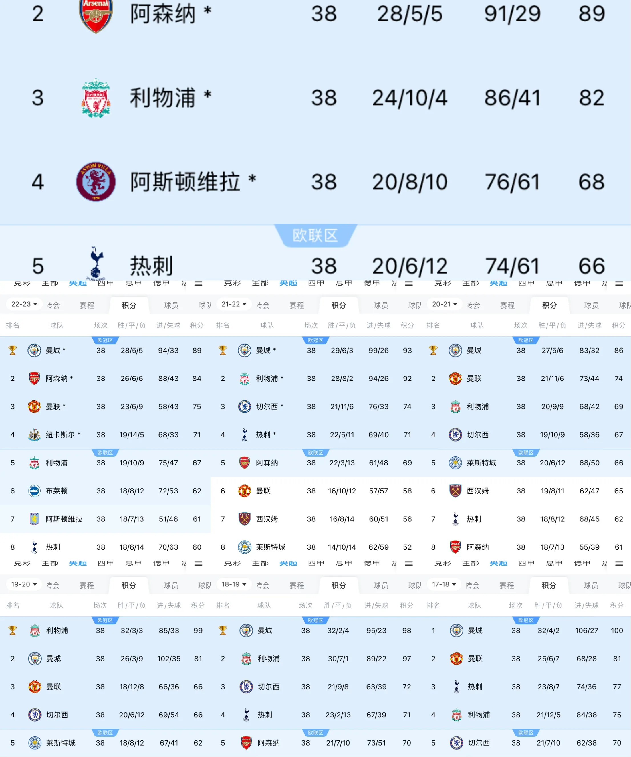 曼城遭遇惨败，争冠形势岌岌可危的简单介绍