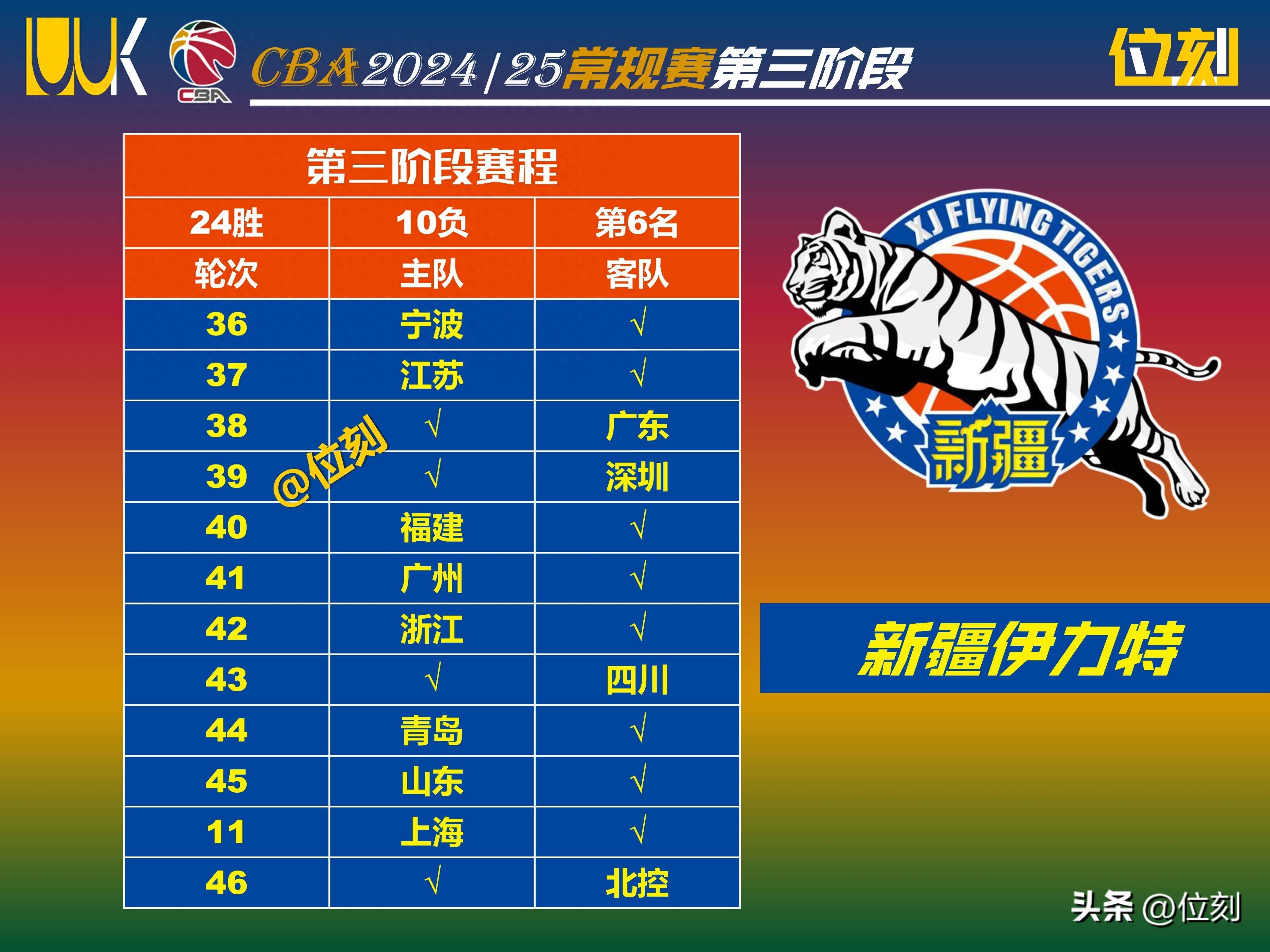 关于吉尔吉斯塔德法兰克福重组阵容，追求更好表现的信息